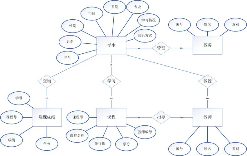 设有学生课程关系数据库-第1张图片-指南针培训网