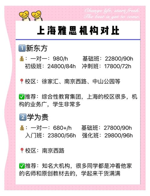 沪江网校雅思课程怎么样-第3张图片-指南针培训网 沪江网校雅思课程怎么样-第3张图片-指南针培训网