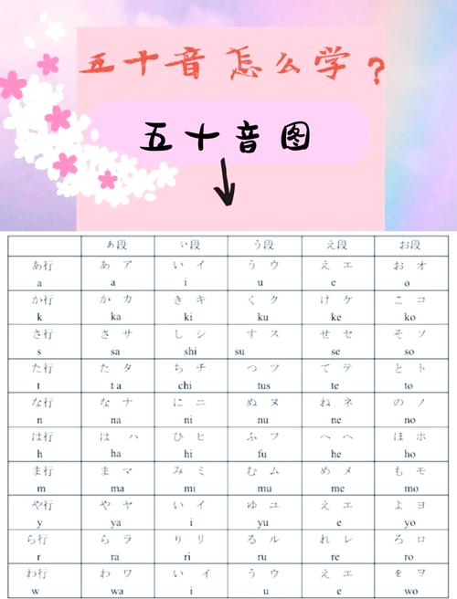 从零基础如何自学日语-第1张图片-指南针培训网