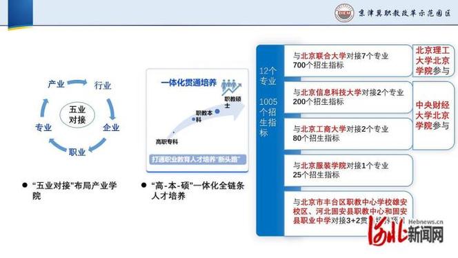 京津冀职业院校协同发展-第1张图片-指南针培训网 京津冀职业院校协同发展-第1张图片-指南针培训网