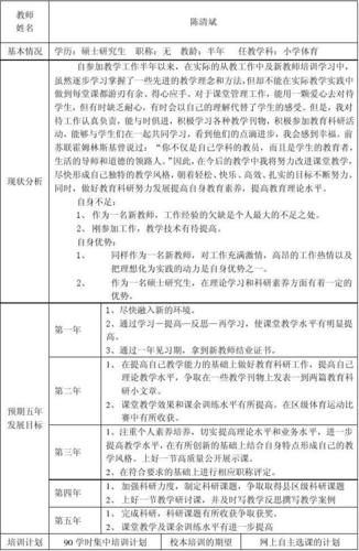 小学弟教师职业规划如何高效制定与落地?-第2张图片-指南针培训网 小学弟教师职业规划如何高效制定与落地?-第2张图片-指南针培训网