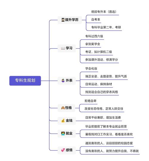 城乡规划师职业发展路在何方？-第2张图片-指南针培训网