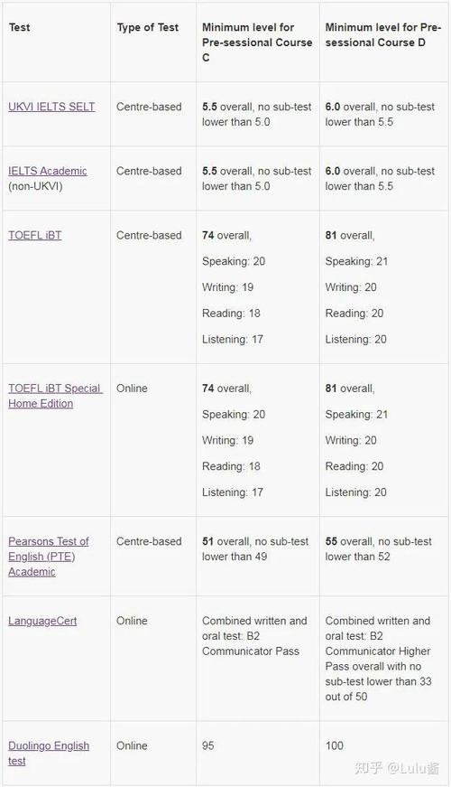 澳洲20周语言课程,收获与挑战如何?-第3张图片-指南针培训网 澳洲20周语言课程,收获与挑战如何?-第3张图片-指南针培训网
