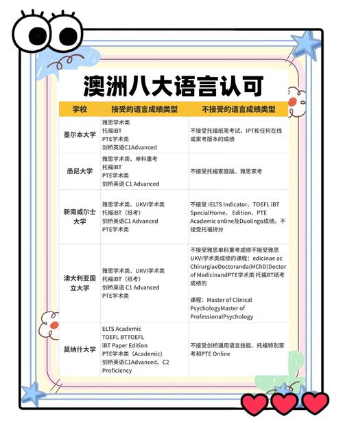 澳洲20周语言课程,收获与挑战如何?-第2张图片-指南针培训网 澳洲20周语言课程,收获与挑战如何?-第2张图片-指南针培训网