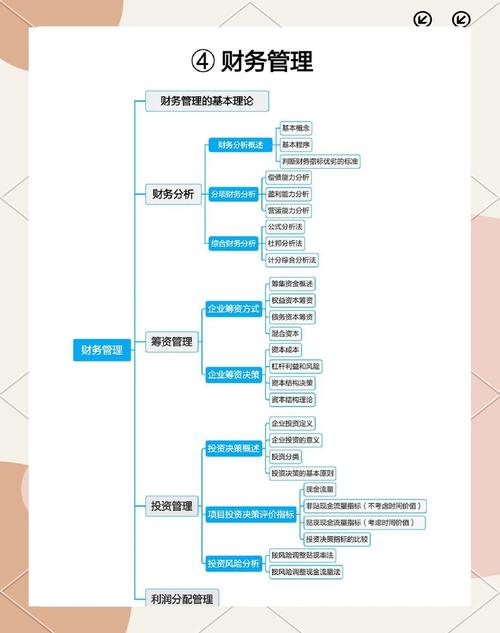 EMBA课程是什么？与MBA有何区别？-第2张图片-指南针培训网