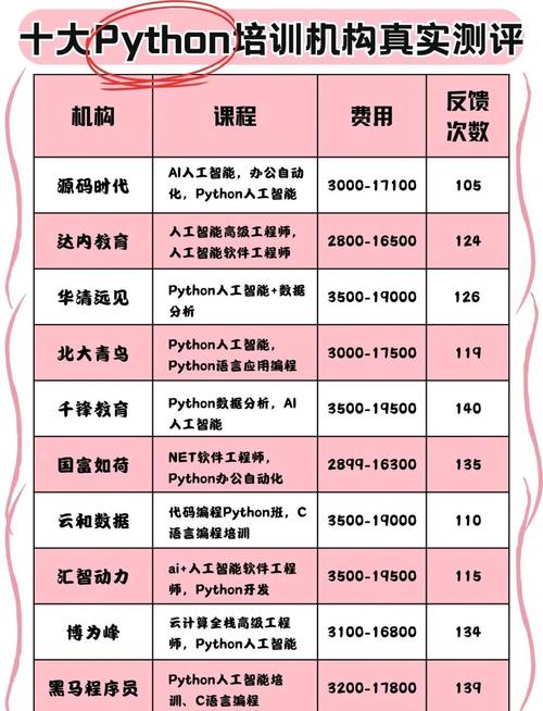 java培训课程好不好-第1张图片-指南针培训网 java培训课程好不好-第1张图片-指南针培训网