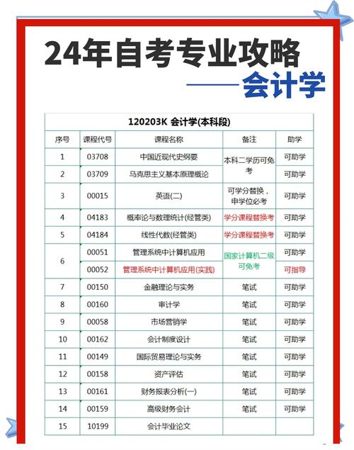 自学会计必须高学历吗？门槛究竟有多高？-第1张图片-指南针培训网