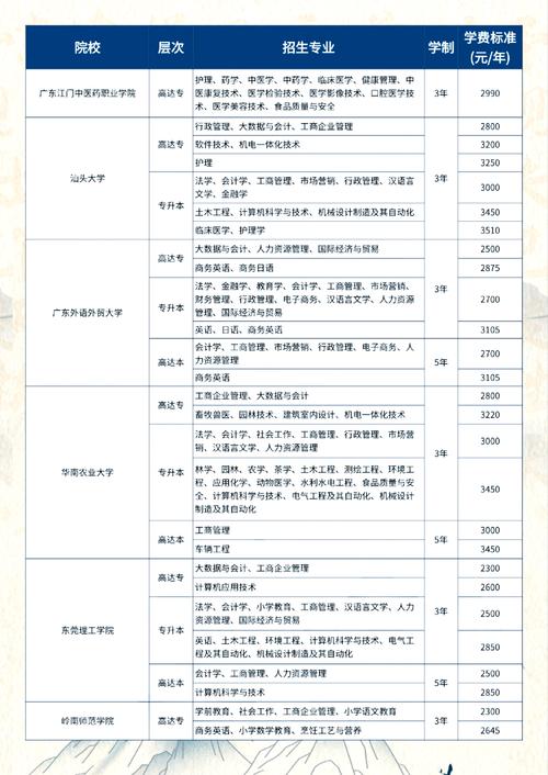 江夏学院国际课程 学费-第2张图片-指南针培训网 江夏学院国际课程 学费-第2张图片-指南针培训网