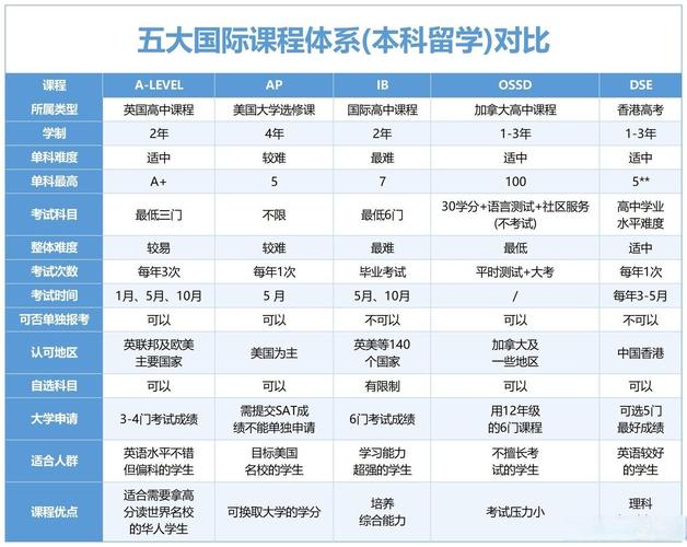 ib课程有哪六个课程组-第2张图片-指南针培训网