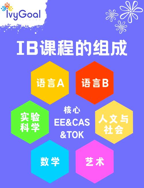 ib课程有哪六个课程组-第3张图片-指南针培训网