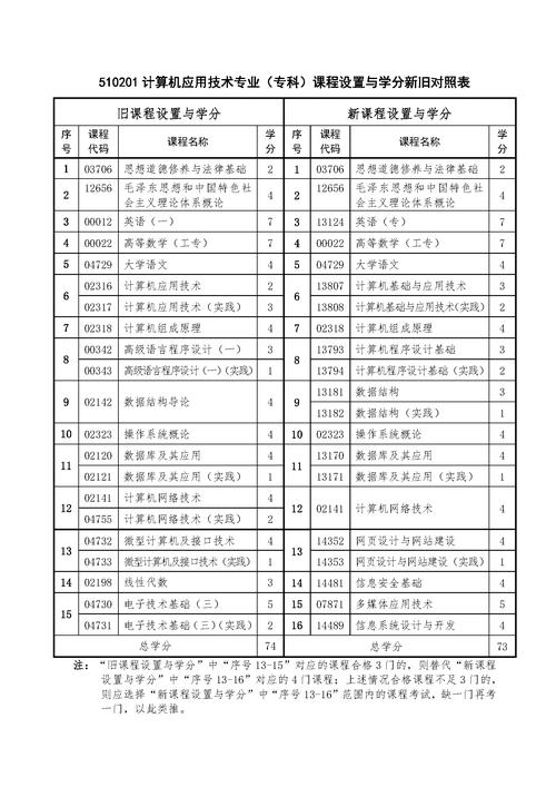 重庆自学考试报名系统-第3张图片-指南针培训网