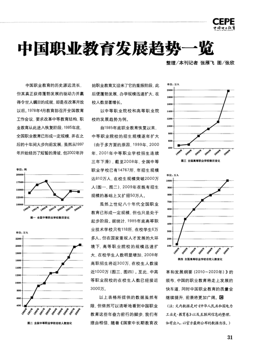 高等职业教育高质量发展-第2张图片-指南针培训网