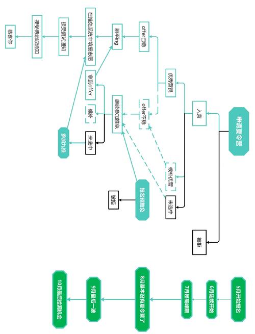保研研究生职业发展计划如何助力长远发展？-第1张图片-指南针培训网