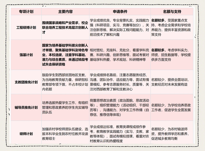 保研研究生职业发展计划如何助力长远发展？-第2张图片-指南针培训网