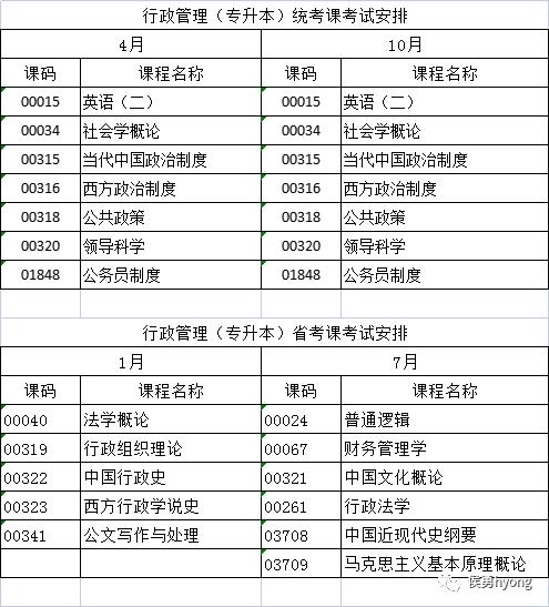 行政管理主修课程有哪些-第2张图片-指南针培训网