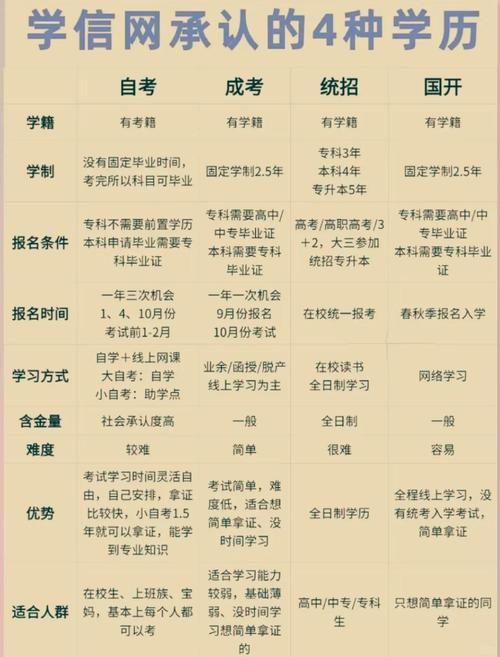 自学考试有年龄限制吗-第3张图片-指南针培训网 自学考试有年龄限制吗-第3张图片-指南针培训网