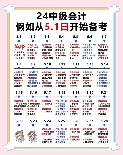 自学中级财务会计难吗-第2张图片-指南针培训网 自学中级财务会计难吗-第2张图片-指南针培训网