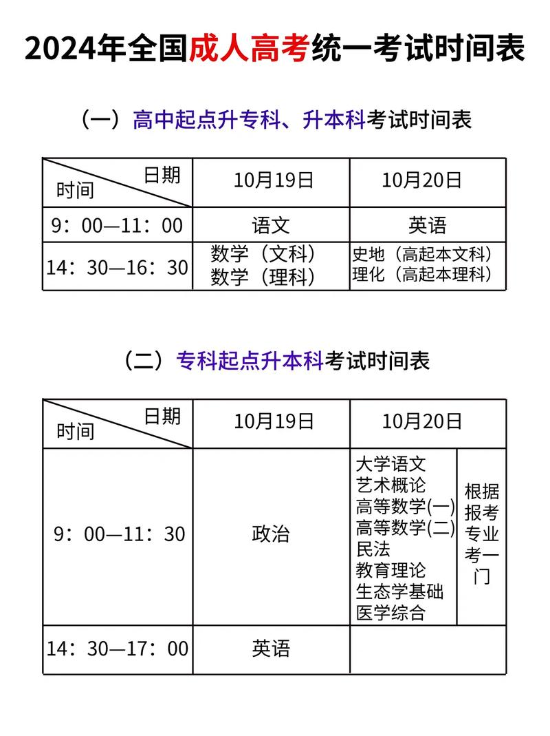 自学考试的学制是几年-第3张图片-指南针培训网