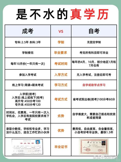 自学考试的学制是几年-第2张图片-指南针培训网
