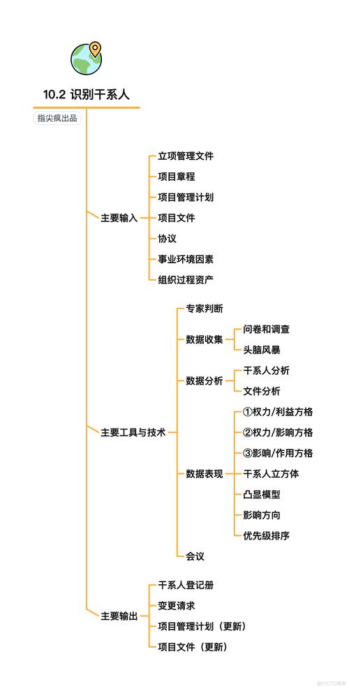 系统集成项目经理如何自学成功？-第3张图片-指南针培训网