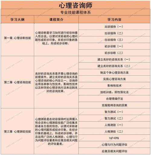 心理咨询师网络培训课程-第2张图片-指南针培训网