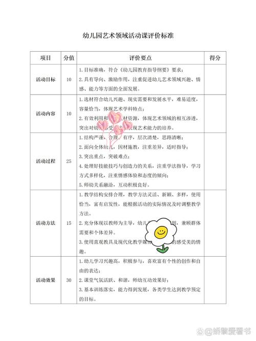 课程标准倡导的评价方式-第1张图片-指南针培训网