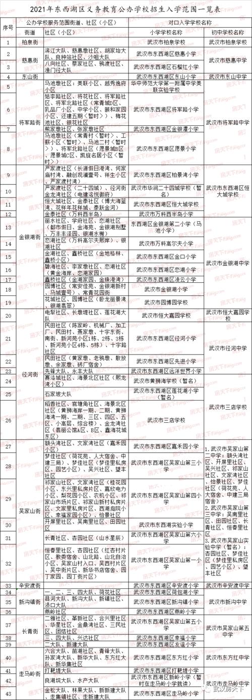东西湖职业教育发展规划-第3张图片-指南针培训网 东西湖职业教育发展规划-第3张图片-指南针培训网