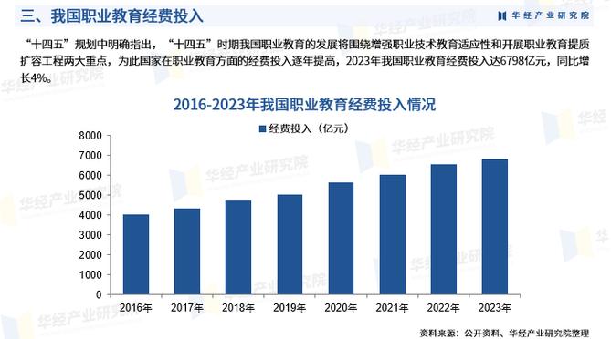 中国职业教育40年发展-第2张图片-指南针培训网 中国职业教育40年发展-第2张图片-指南针培训网