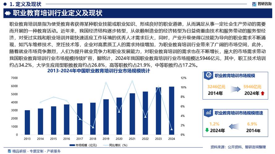 现代职业教育的发展趋势-第1张图片-指南针培训网 现代职业教育的发展趋势-第1张图片-指南针培训网