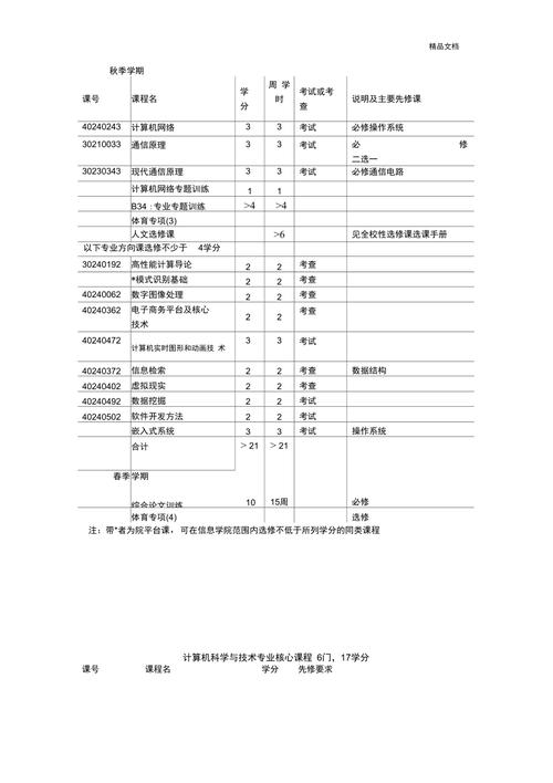 清华计算机课程有何独特优势？-第2张图片-指南针培训网