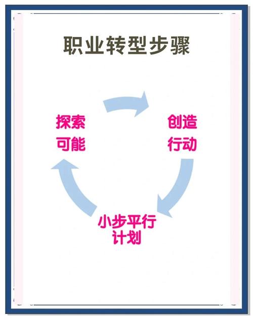 职业生涯的三维发展模型-第1张图片-指南针培训网