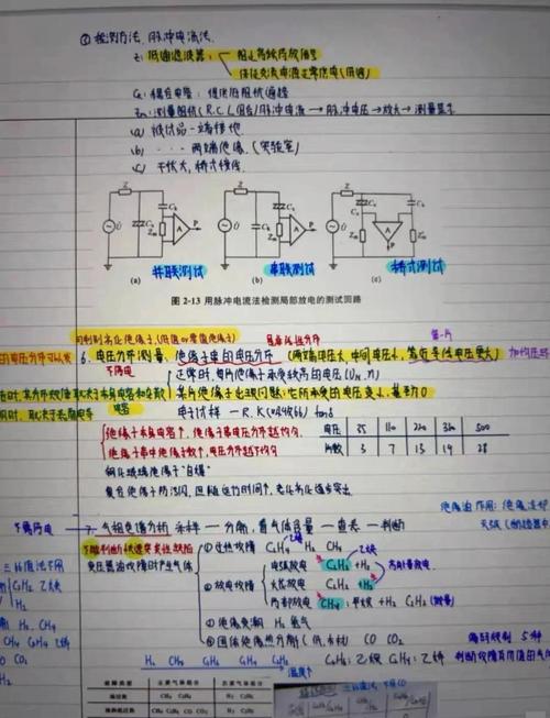 注册电气工程师网络课程-第3张图片-指南针培训网