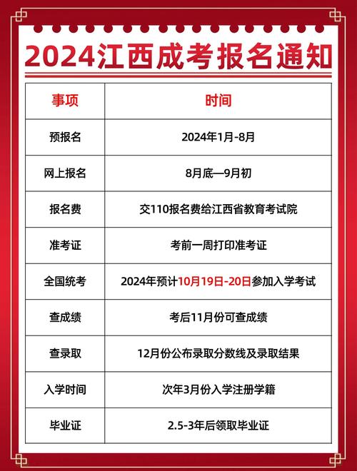 赣州自学考试时间在哪查？-第3张图片-指南针培训网