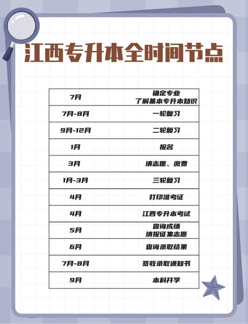 赣州自学考试时间在哪查？-第2张图片-指南针培训网