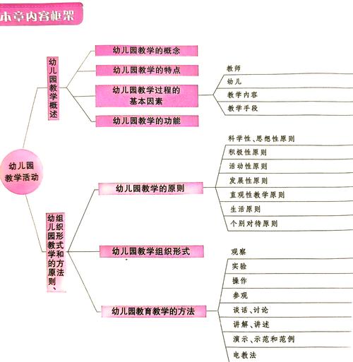 幼儿园课程游戏化，如何真正实现玩中学？-第3张图片-指南针培训网