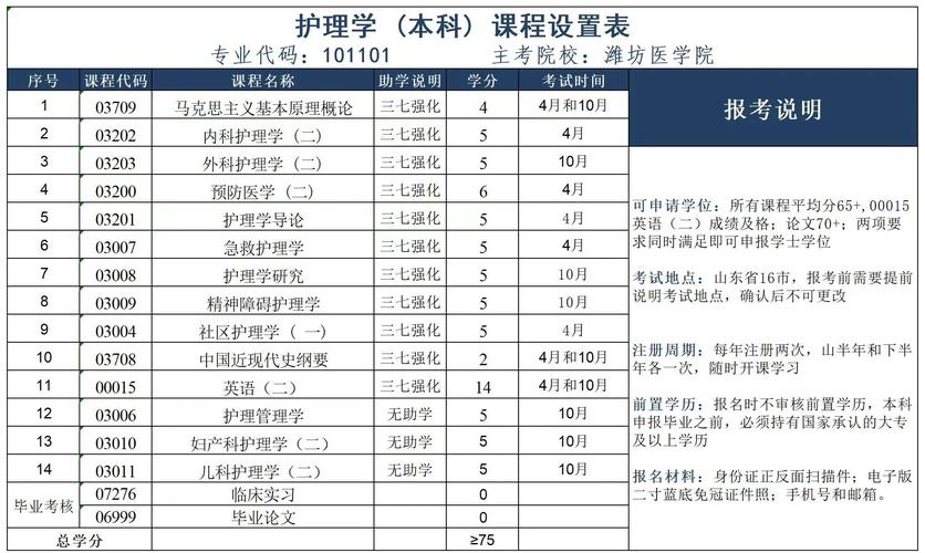 护理专业核心课程具体有哪些？-第1张图片-指南针培训网