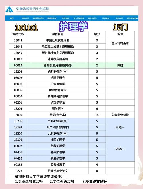 护理专业核心课程具体有哪些？-第2张图片-指南针培训网