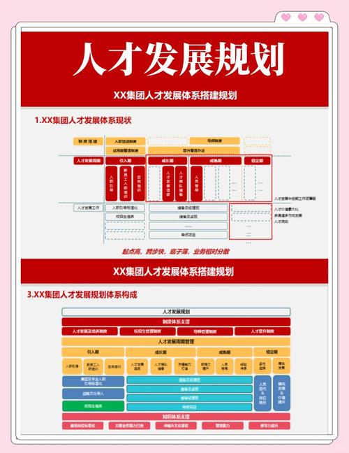 人力资源职业规划师发展前景如何？-第1张图片-指南针培训网