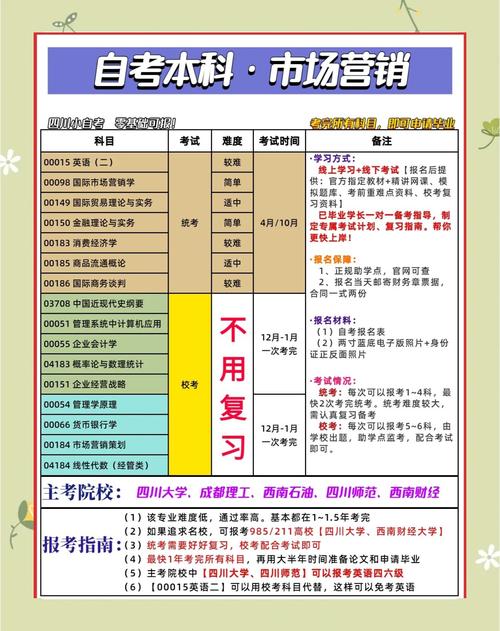 市场营销专科自学考试该怎么备考？-第1张图片-指南针培训网