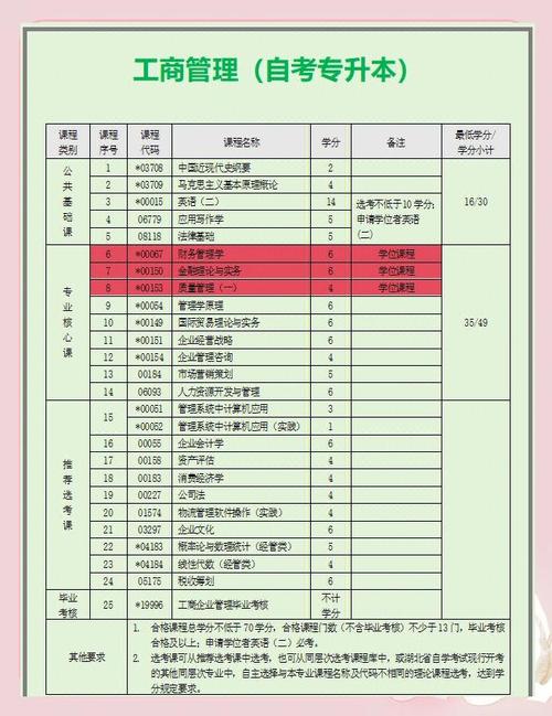 工商管理专业学什么课程-第2张图片-指南针培训网