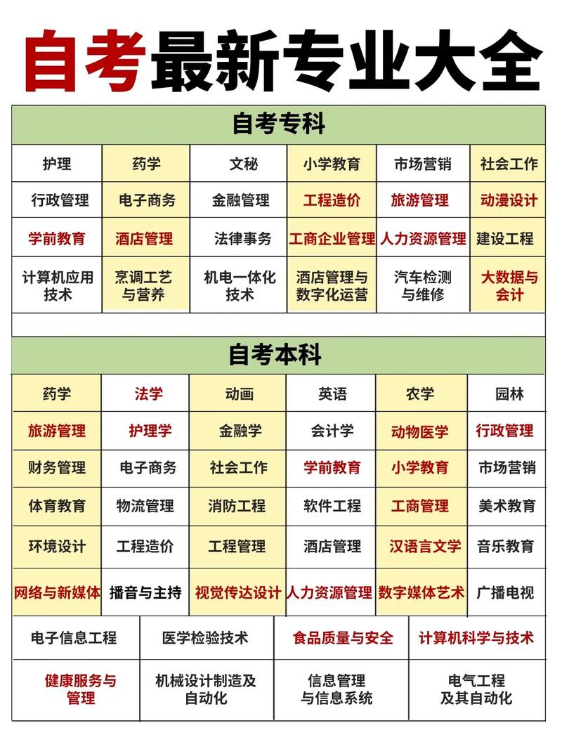 自学报考大专需满足哪些条件？-第1张图片-指南针培训网