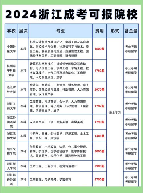 自学报考大专需满足哪些条件？-第3张图片-指南针培训网