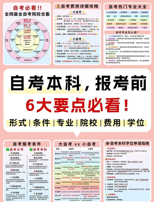 大学专业课自学，高效方法有哪些？-第2张图片-指南针培训网