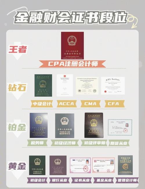 CFA一级自学多久能搞定？-第3张图片-指南针培训网