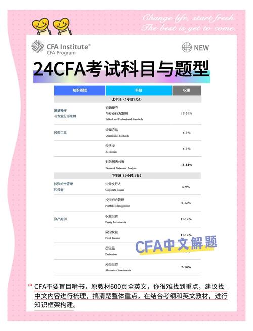 CFA一级自学多久能搞定？-第2张图片-指南针培训网