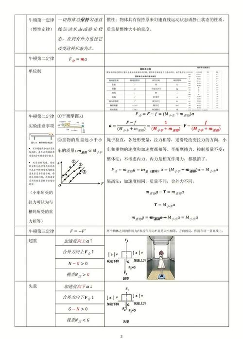 高一必修一物理课程讲解的重点难点是什么？-第2张图片-指南针培训网