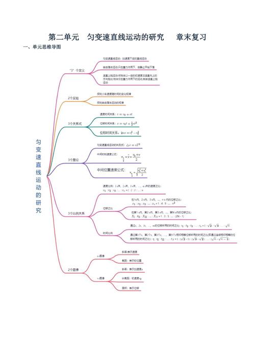 高一必修一物理课程讲解的重点难点是什么？-第1张图片-指南针培训网