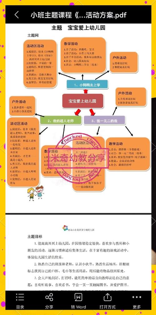 幼儿园课程与教学的关系-第2张图片-指南针培训网