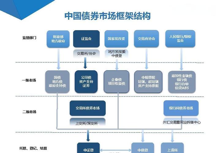 债券资本市场部职业发展-第1张图片-指南针培训网