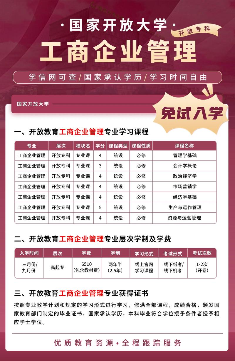 工商管理专业核心课程有哪些？-第2张图片-指南针培训网